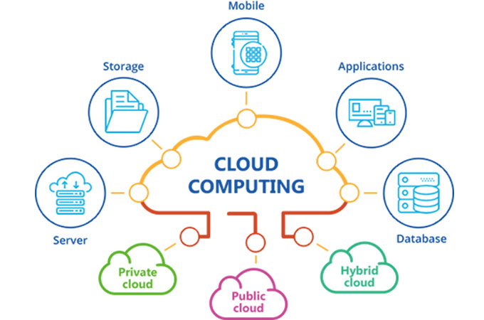 Cloud